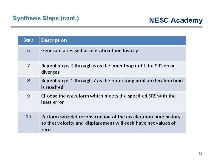 Synthesis Steps (cont. ) Step 6 NESC Academy Description Generate a revised acceleration time