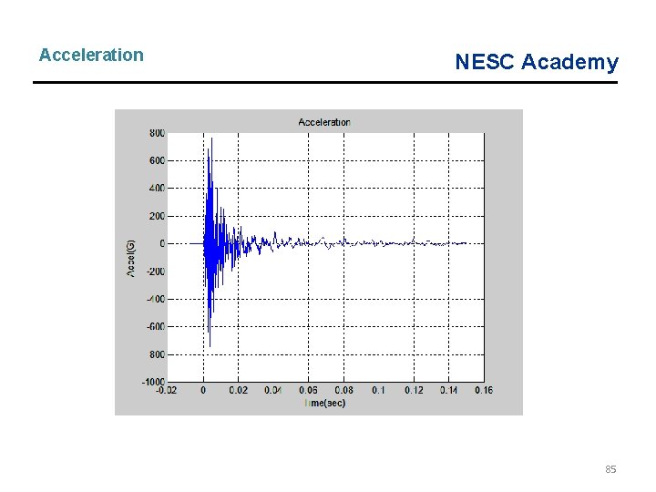 Acceleration NESC Academy 85 