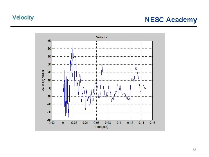 Velocity NESC Academy 86 