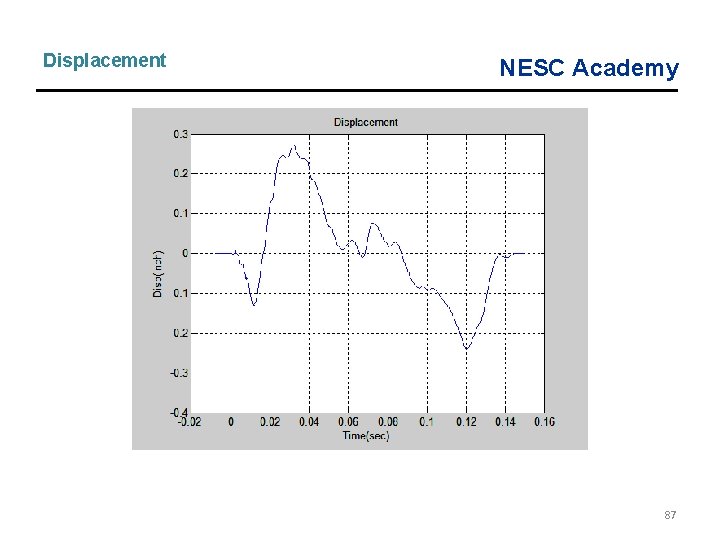 Displacement NESC Academy 87 