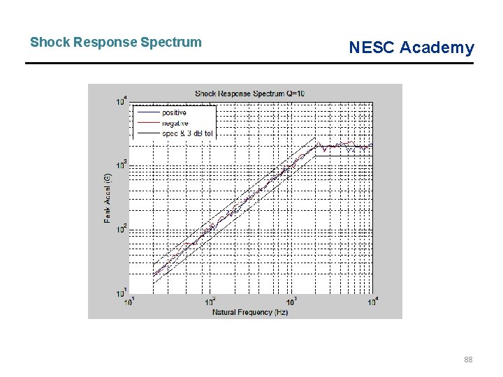 Shock Response Spectrum NESC Academy 88 