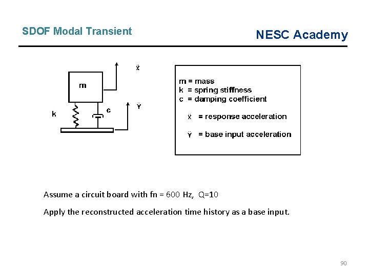 SDOF Modal Transient NESC Academy Assume a circuit board with fn = 600 Hz,