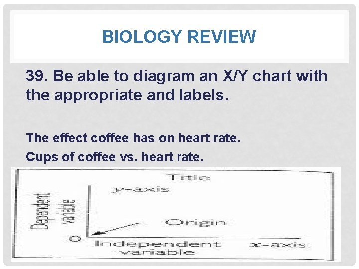 BIOLOGY REVIEW 39. Be able to diagram an X/Y chart with the appropriate and