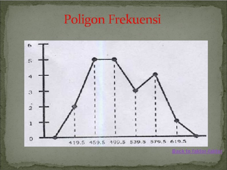 Poligon Frekuensi Back to faktor-faktor 