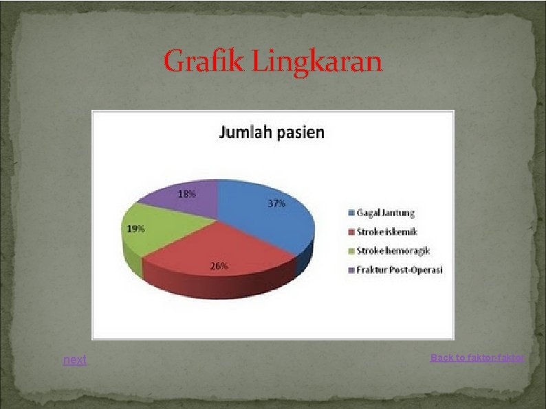 Grafik Lingkaran next Back to faktor-faktor 