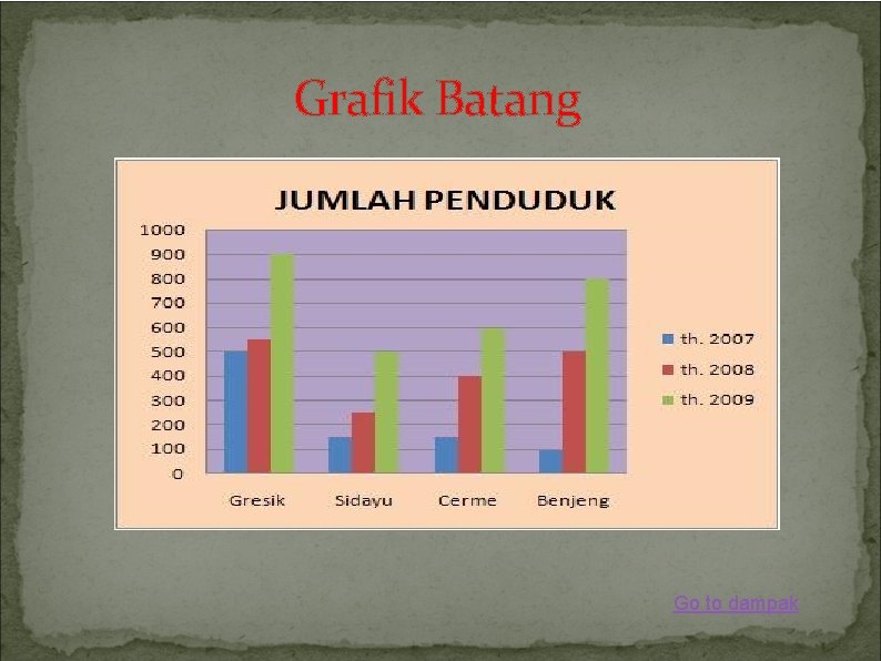 Grafik Batang Go to dampak 