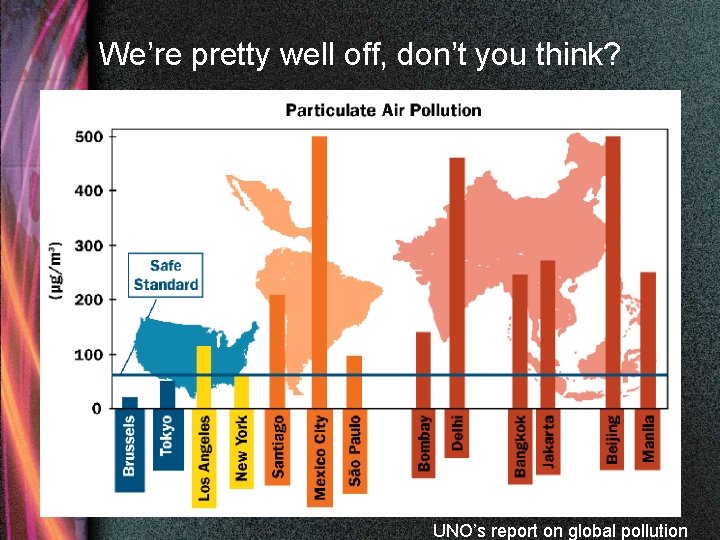 We’re pretty well off, don’t you think? UNO’s report on global pollution 