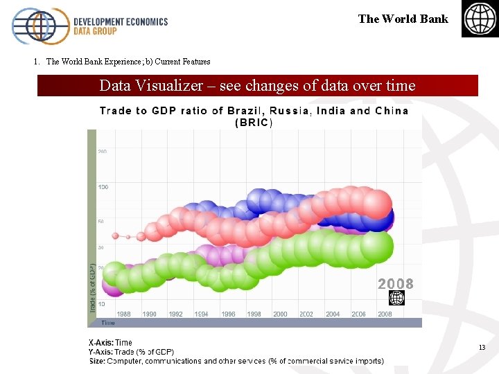 The World Bank 1. The World Bank Experience; b) Current Features Data Visualizer –