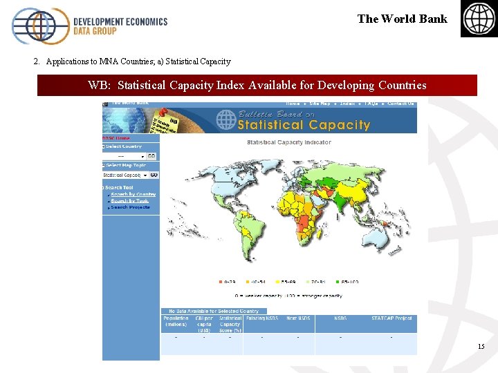 The World Bank 2. Applications to MNA Countries; a) Statistical Capacity WB: Statistical Capacity