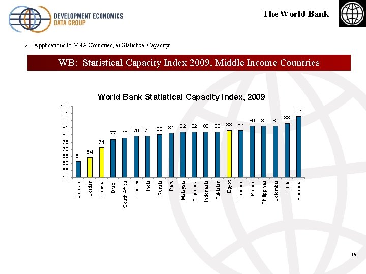 The World Bank 2. Applications to MNA Countries; a) Statistical Capacity WB: Statistical Capacity