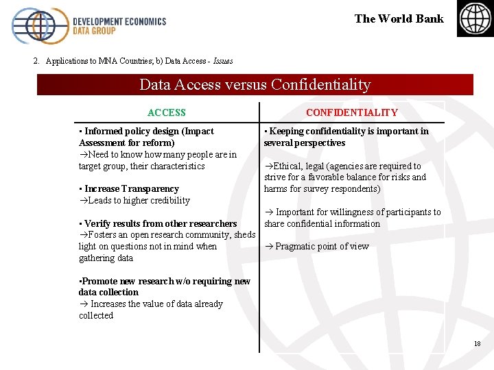 The World Bank 2. Applications to MNA Countries; b) Data Access - Issues Data