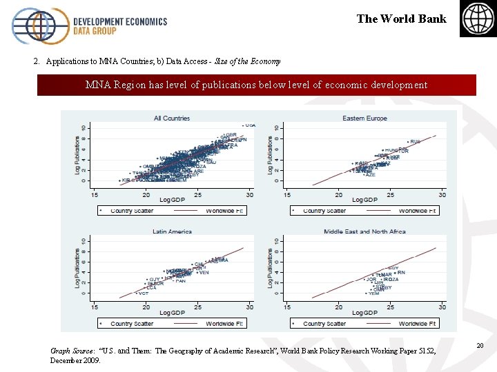 The World Bank 2. Applications to MNA Countries; b) Data Access - Size of