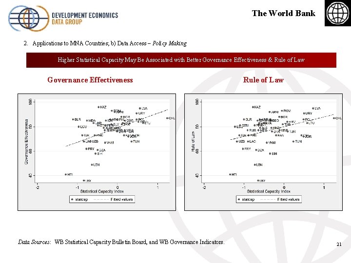 The World Bank 2. Applications to MNA Countries; b) Data Access – Policy Making