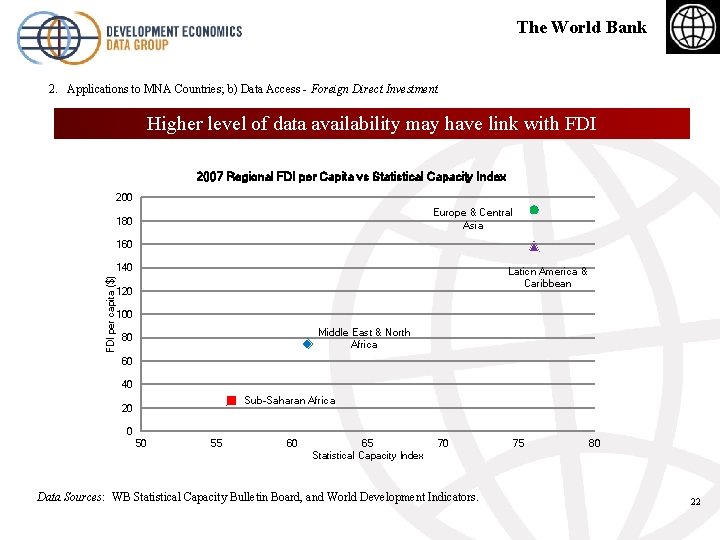 The World Bank 2. Applications to MNA Countries; b) Data Access - Foreign Direct