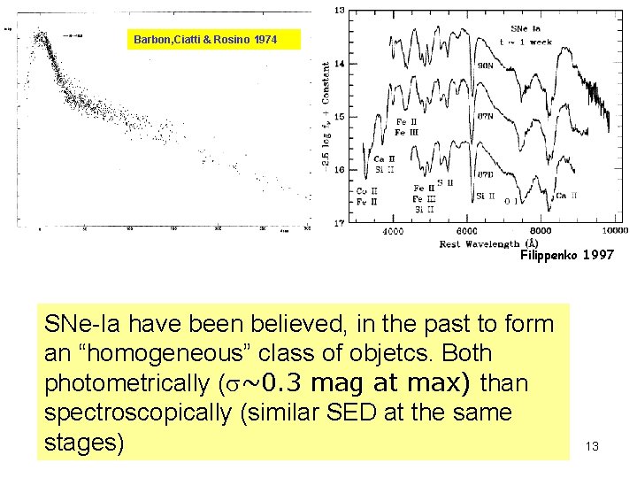 SN Diversity from Observations Barbon, Ciatti & Rosino 1974 (Ia) Filippenko 1997 SNe-Ia have