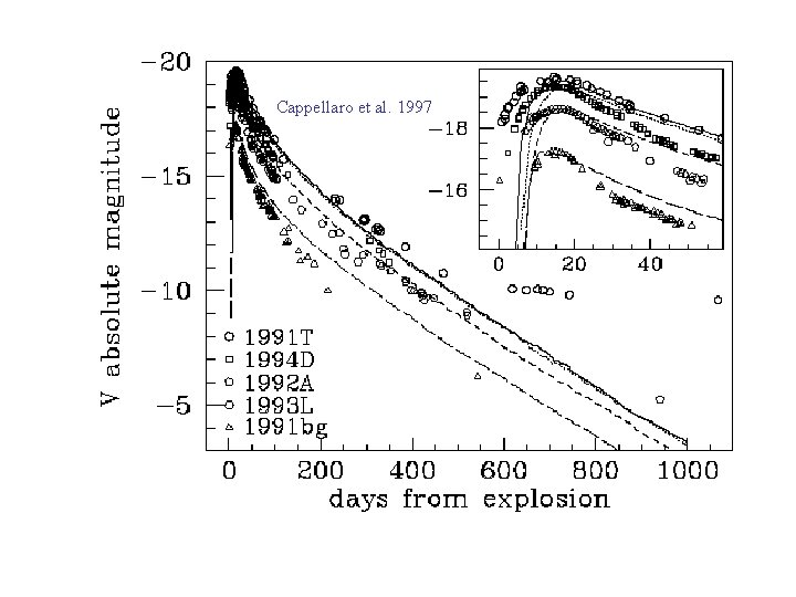 Cappellaro et al. 1997 