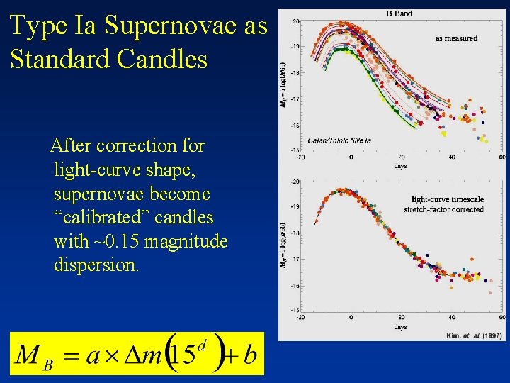 Type Ia Supernovae as Standard Candles After correction for light-curve shape, supernovae become “calibrated”