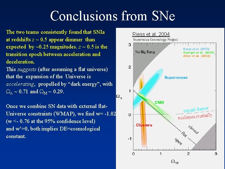 Conclusions from SNe The two teams consistently found that SNIa at redshifts z ~