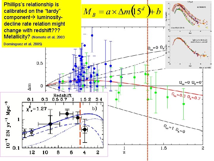 Phillips’s relationship is calibrated on the “tardy” component luminositydecline rate relation might change with