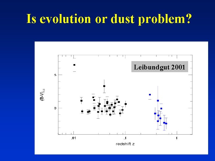 Is evolution or dust problem? Leibundgut 2001 