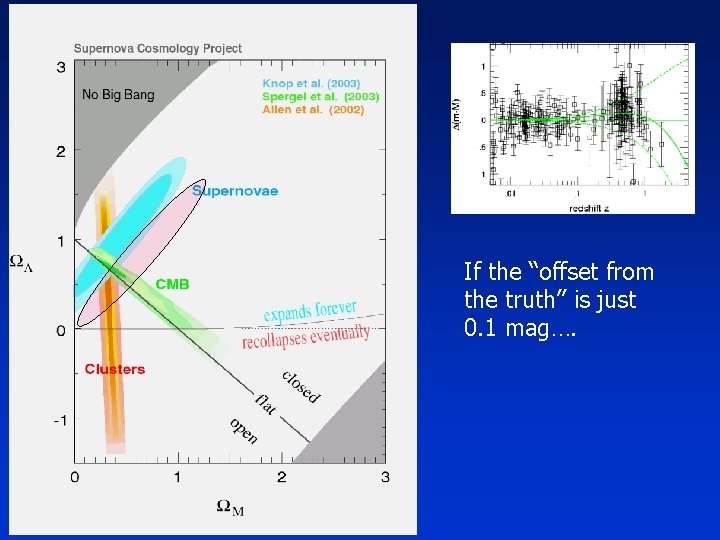 If the “offset from the truth” is just 0. 1 mag…. 