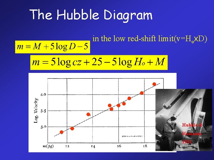 The Hubble Diagram in the low red-shift limit(v=Hox. D) i ii i i i