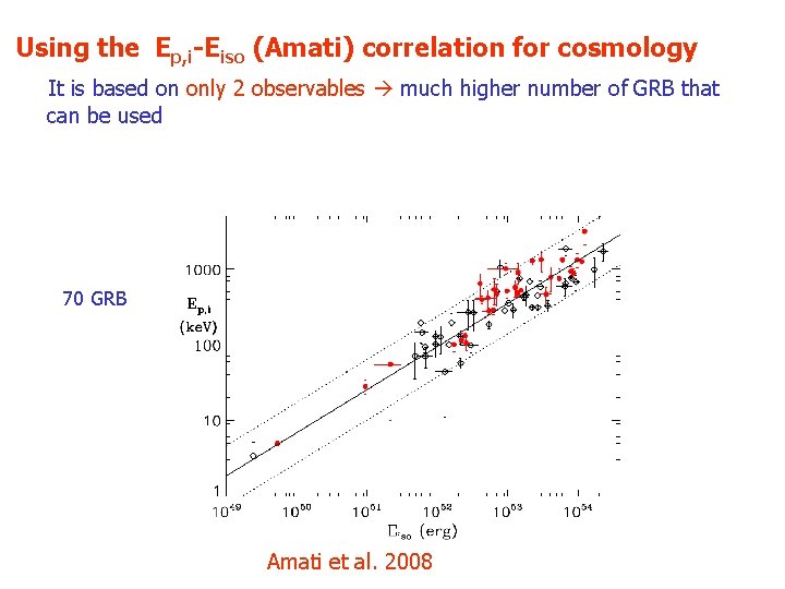 Using the Ep, i-Eiso (Amati) correlation for cosmology It is based on only 2