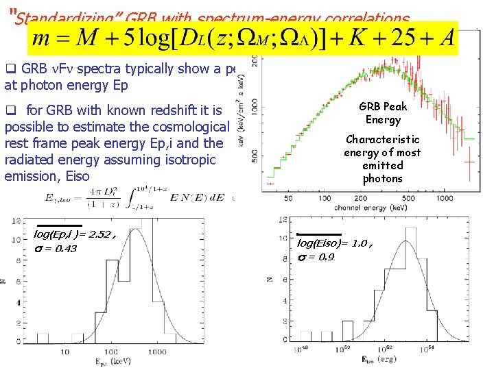 “Standardizing” GRB with spectrum-energy correlations GRB F spectra typically show a peak at photon