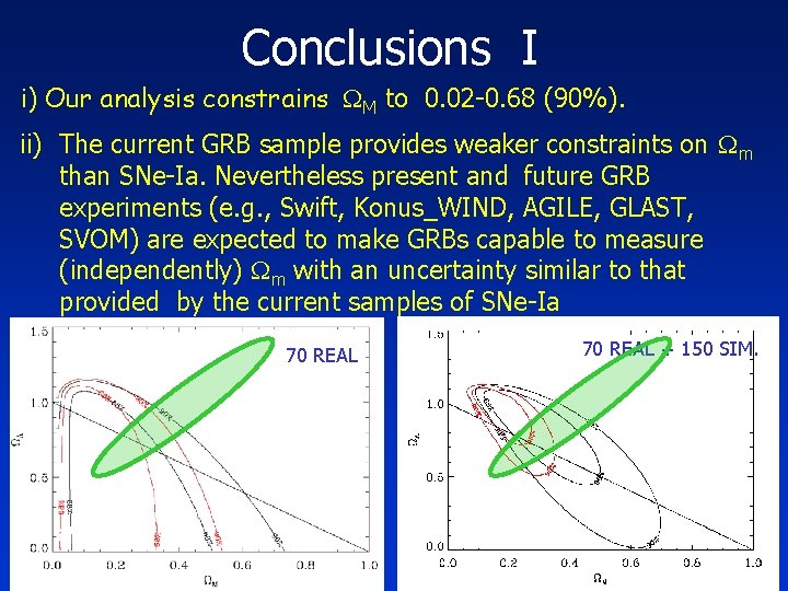 Conclusions I i) Our analysis constrains M to 0. 02 -0. 68 (90%). ii)