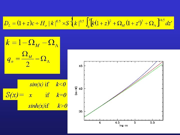 S(x)= sin(x) if k<0 x if k=0 sinh(x)if k>0 