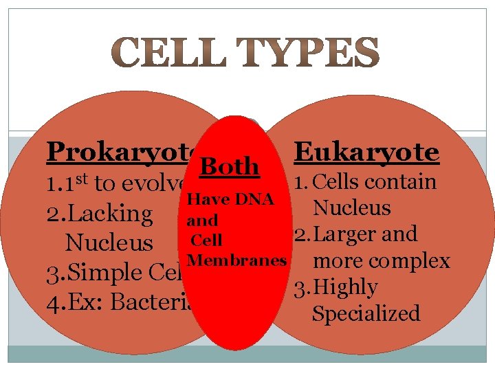 Prokaryote Both Eukaryote 1. Cells contain to evolve Have DNA Nucleus 2. Lacking and