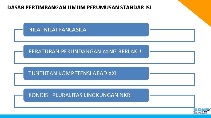 DASAR PERTIMBANGAN UMUM PERUMUSAN STANDAR ISI NILAI-NILAI PANCASILA PERATURAN PERUNDANGAN YANG BERLAKU TUNTUTAN KOMPETENSI