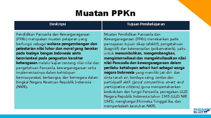 Muatan PPKn Deskripsi Tujuan Pembelajaran Pendidikan Pancasila dan Kewarganegaraan (PPKn) merupakan muatan pelajaran yang