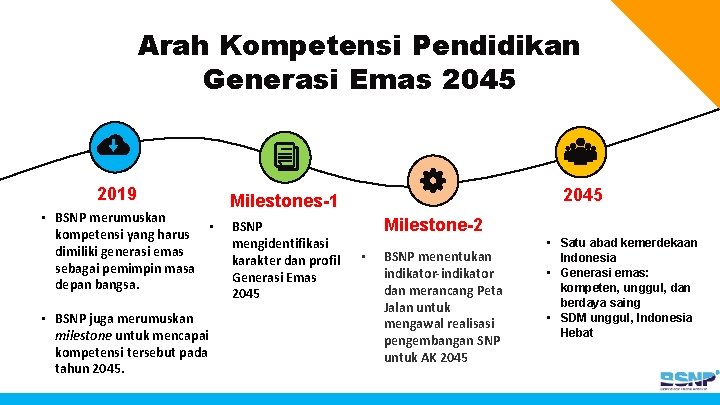 Arah Kompetensi Pendidikan Generasi Emas 2045 、 2019 • BSNP merumuskan • kompetensi yang