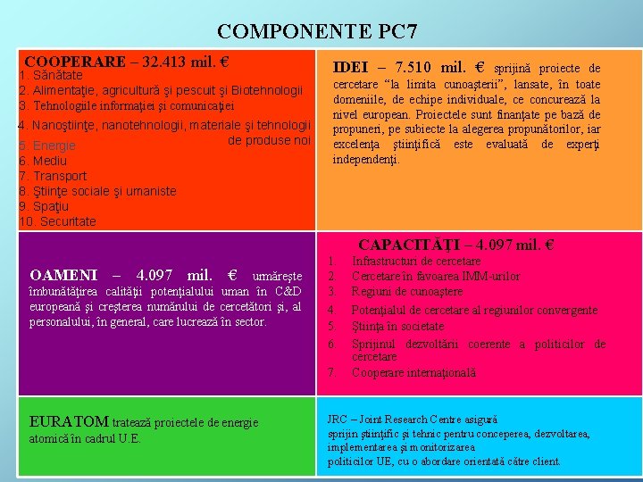 COMPONENTE PC 7 COOPERARE – 32. 413 mil. € 1. Sănătate 2. Alimentaţie, agricultură