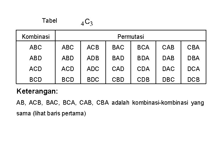 Tabel Kombinasi Permutasi ABC ACB BAC BCA CAB CBA ABD ADB BAD BDA DAB