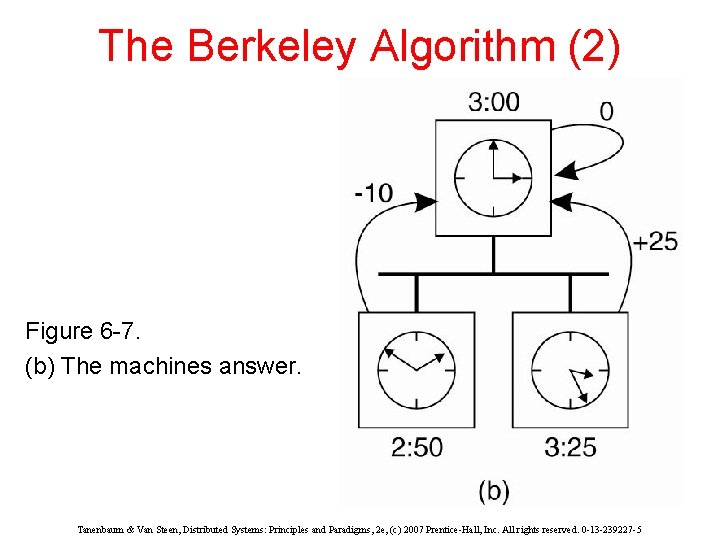 The Berkeley Algorithm (2) Figure 6 -7. (b) The machines answer. Tanenbaum & Van