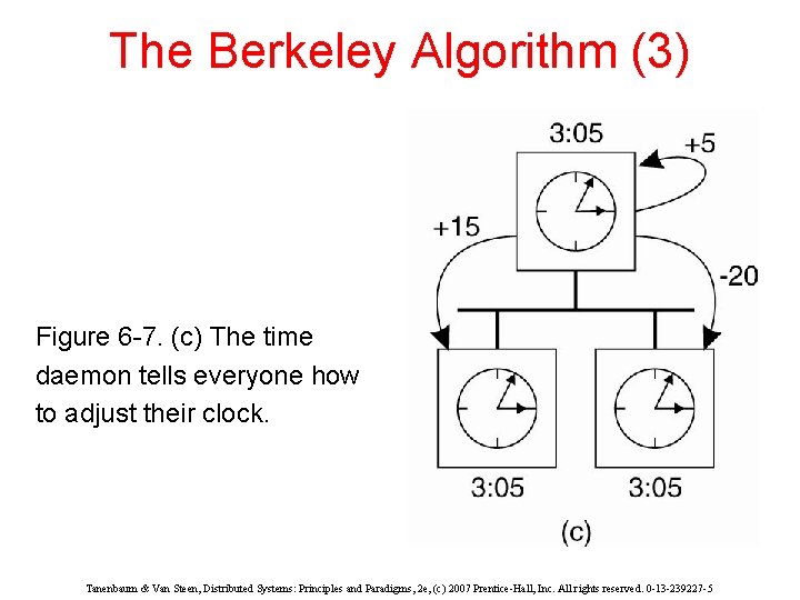 The Berkeley Algorithm (3) Figure 6 -7. (c) The time daemon tells everyone how