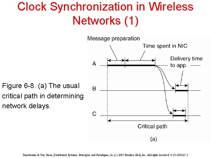 Clock Synchronization in Wireless Networks (1) Figure 6 -8. (a) The usual critical path