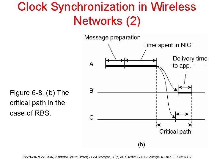 Clock Synchronization in Wireless Networks (2) Figure 6 -8. (b) The critical path in