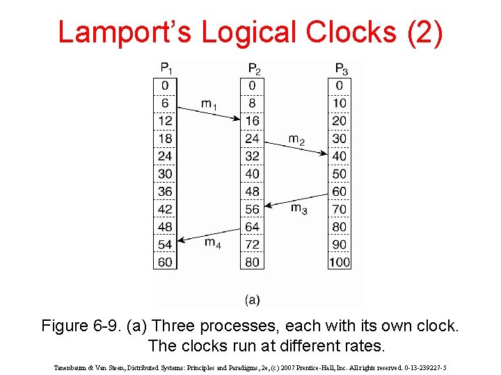 Lamport’s Logical Clocks (2) Figure 6 -9. (a) Three processes, each with its own