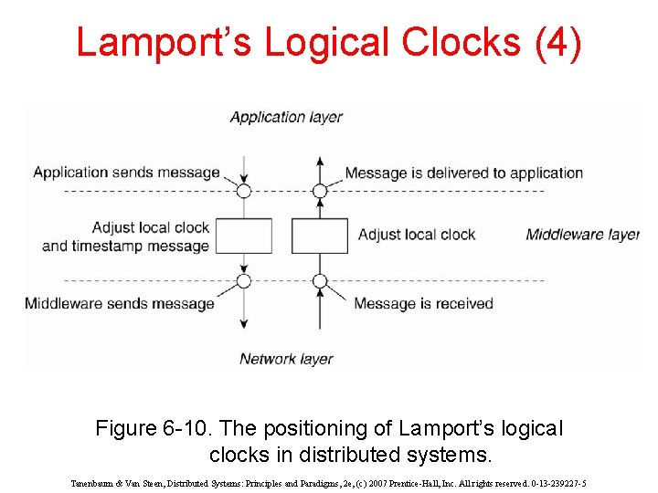Lamport’s Logical Clocks (4) Figure 6 -10. The positioning of Lamport’s logical clocks in