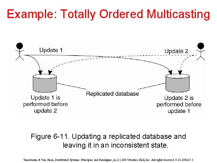 Example: Totally Ordered Multicasting Figure 6 -11. Updating a replicated database and leaving it