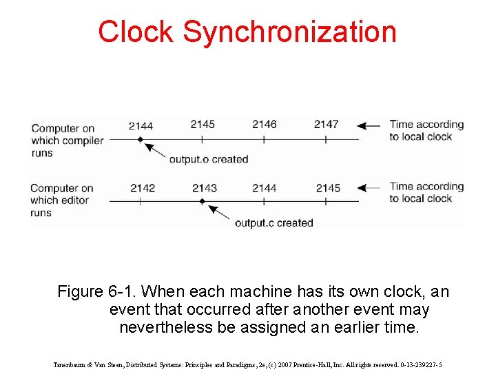 Clock Synchronization Figure 6 -1. When each machine has its own clock, an event