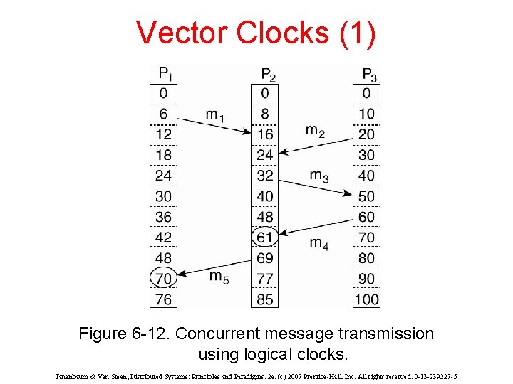 Vector Clocks (1) Figure 6 -12. Concurrent message transmission using logical clocks. Tanenbaum &