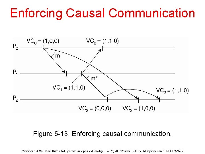 Enforcing Causal Communication Figure 6 -13. Enforcing causal communication. Tanenbaum & Van Steen, Distributed
