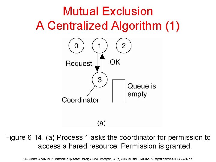 Mutual Exclusion A Centralized Algorithm (1) Figure 6 -14. (a) Process 1 asks the