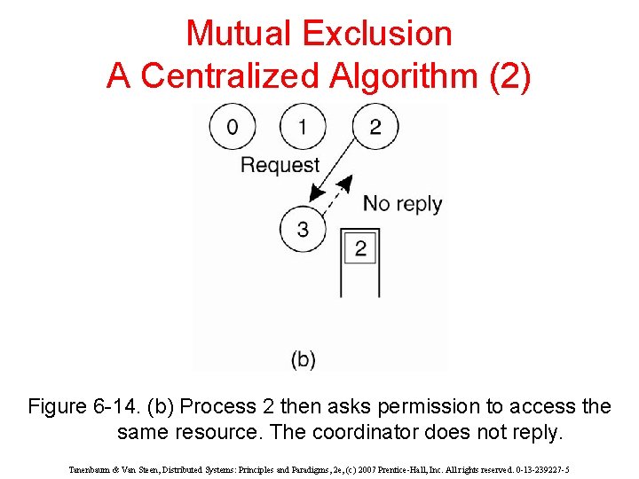 Mutual Exclusion A Centralized Algorithm (2) Figure 6 -14. (b) Process 2 then asks