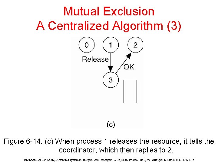 Mutual Exclusion A Centralized Algorithm (3) Figure 6 -14. (c) When process 1 releases