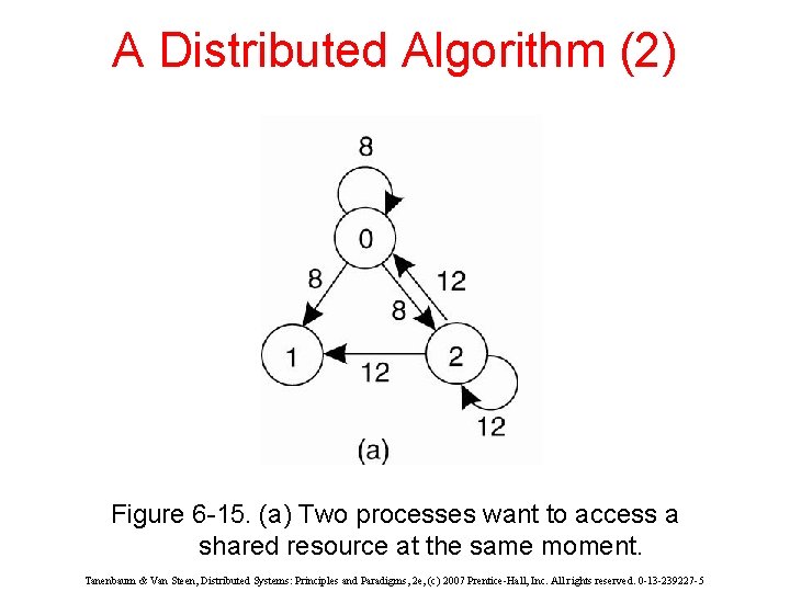 A Distributed Algorithm (2) Figure 6 -15. (a) Two processes want to access a